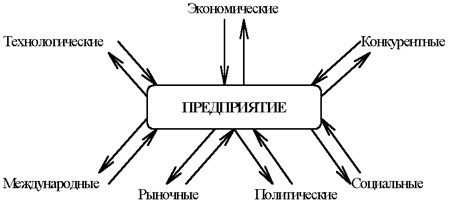 Воздействие внешней среды