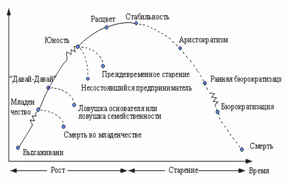 Кризис предприятия - что дальше?