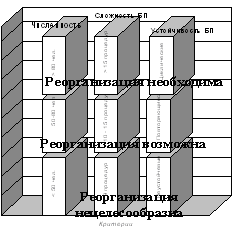 Условия внедрения регулярного менеджмента